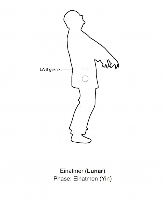 Einatmer: umgekehrter oder paradoxer Atem Abb.1.Lebenstor-Qigong1-lunar-yin
