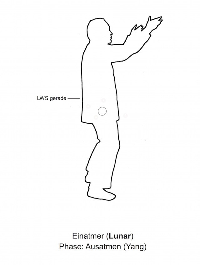 Ausatmen/passiv (yang) Abb.2.Lebenstor-Qigong1-lunar-yang