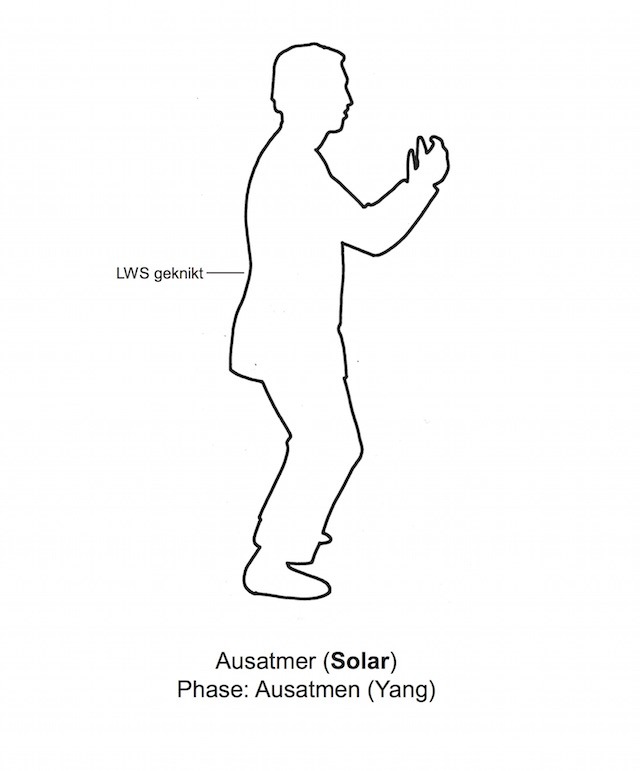 „Ausatmer: normaler oder natürlicher Atem Abb.3.Lebenstor-Qigong1-solar-yang